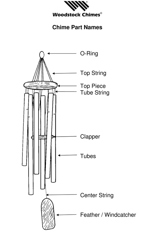  Chimes Info - Anatomy of a Wind Chime